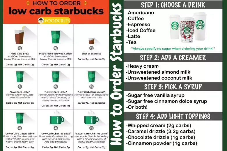 how to order low carb Starbucks